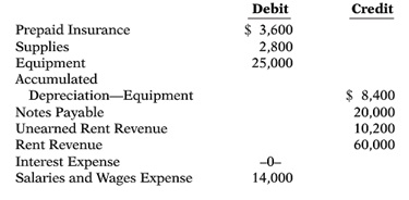 1719_Balance sheet3.jpg